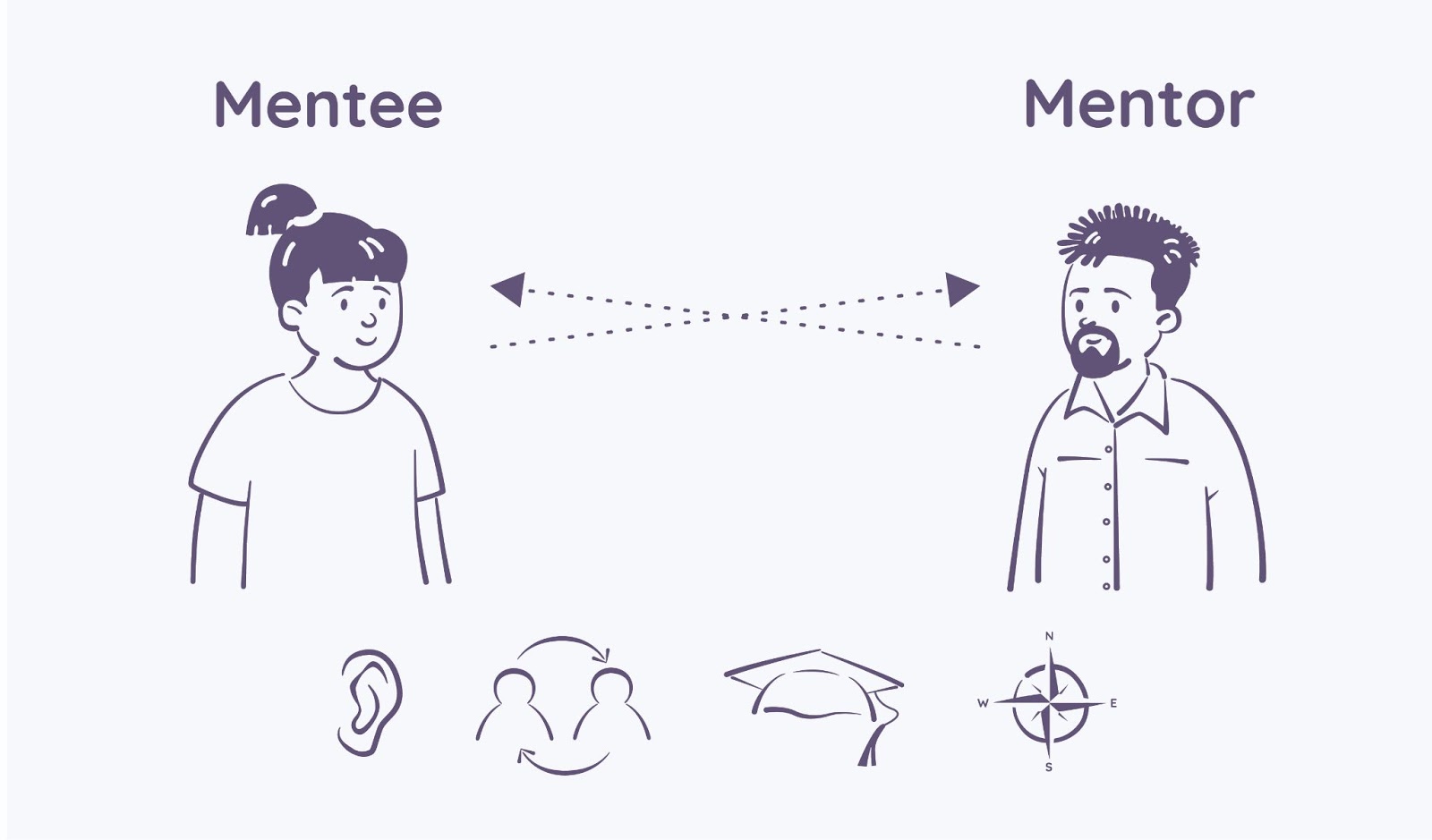 Infografika popisujúca mentoring, konkrétne vzťah mentor a mentee.